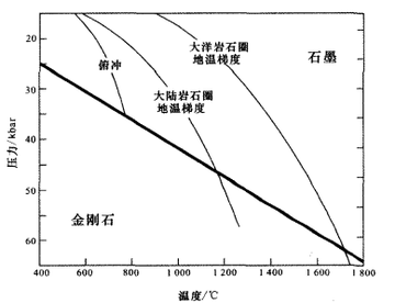 金刚石，是已知天然存在于自然界中最坚硬的物质