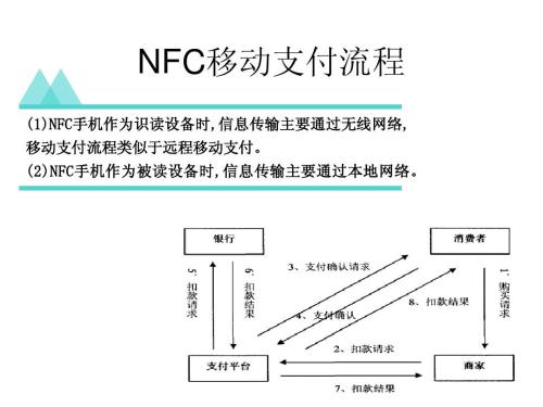 提供基于订阅的支付模式一直在努力争取市场份额