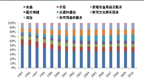 合并市场数据支出的稳定增长使汤森路透以50％的市场份额名列前茅