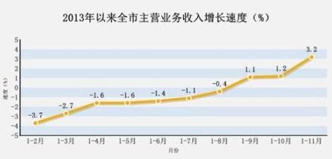 摩根大通通过固定收益推动业务增长