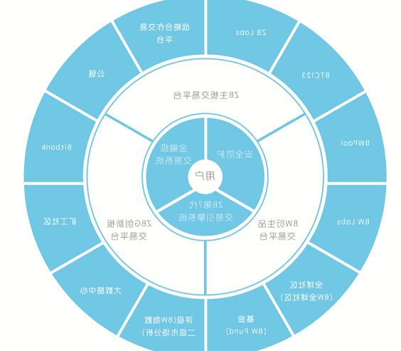 先进电子期货交易平台的连接添加到其Newport执行管理系统