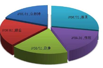 Simcorp在新的一年里测试备份外包服务