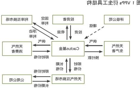 美国监管机构批准的第三个场外衍生品交易报告数据存储库引起了人们的担忧