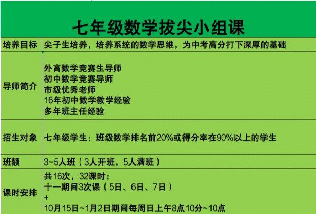 初一数学学习方法：掌握环节、培养习惯、积极解决问题