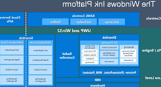 微软正在准备Azure digital ink服务来支持人工智能