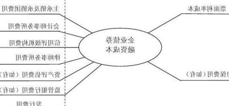 市场参与者建立与越来越多在​​欧洲和美国推出的债券交易平台的成本有效的连接