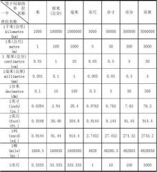 英里与公里的换算：了解长度单位的转换关系