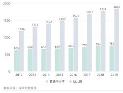 深圳教育局计划推迟中小学放学时间以解决家长接送难题