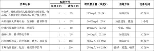 84消毒液的正确配比和使用方法