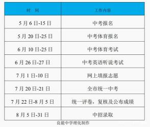 中考时间大观：各地考试时间及2019年中考注意事项