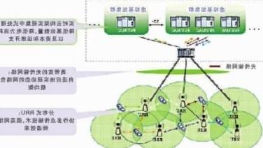 项目为移动运营商提供低成本的未来网络架构