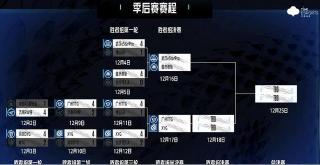 TI6赛程公布：胜者组避开夺冠热门，败者组惊险对决