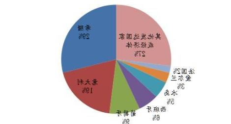 除最大的金融机构外其他所有机构都避免使用成本高昂的掉期交易商标签