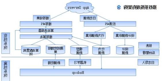 预测传染性想法的传染性模型准确地预测了推文的生命周期