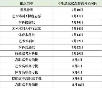 征集志愿时间：紧跟招生录取时间安排，抓住最后录取机会