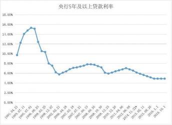 LPR什么意思：贷款基础利率，降低融资成本，推动利率市场化