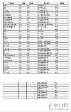 石家庄二中2017年中考录取分数线参考：一统线529分，二统线600分