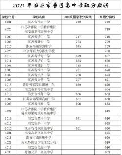 淮安卫校分数线：入学门槛及影响因素解析