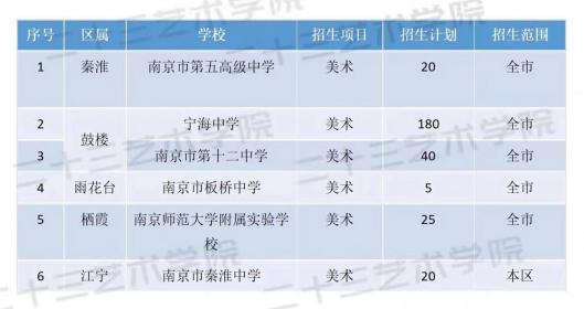 南京中考总分2021年恢复至700分：考试科目及各科分值详解