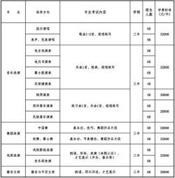 北京中专学校名单及介绍，涵盖各类专业和重点学校