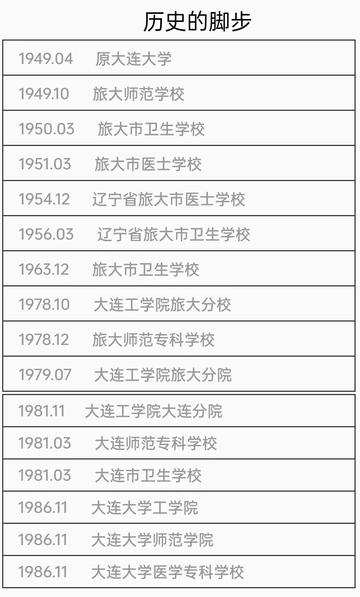 大连大学，位于中国辽宁省大连市境内的省属高校