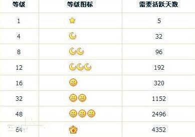 QQ皇冠等级：最高荣誉的象征，你了解多少？