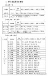 集宁一中霸王河校区中考分数线为510分，其他学校分数线公布