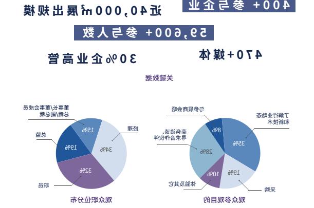 广告信息和保证在商业和合同通信中提供服务的物理基础设施的呈现是完全透明的