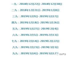 2018年数九时间表：冬至后19-27天，三九四九最寒冷