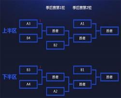 2019年LPL季后赛规则揭秘：冒泡赛决出冠军，分组助力种子队