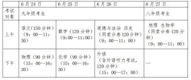 2021年河北中考查分时间公布：石家庄、邯郸、邢台等地具体时间