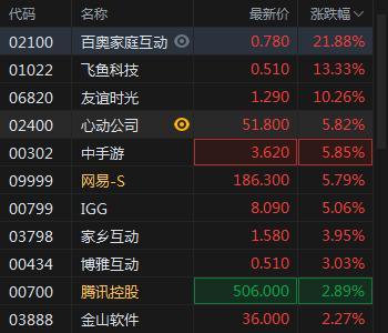 第七批游戏版号揭晓：93款国产游戏获批，腾讯网易缺席