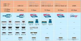 USB3.0兼容USB2.0：传输速度与设备支持的奥秘