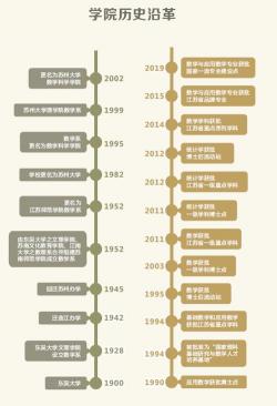 江洲：江西九江市的历史沿革及文化内涵