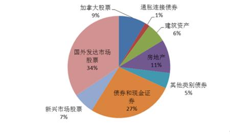 基金与股票的区别：投资性质、风险与收益的权衡