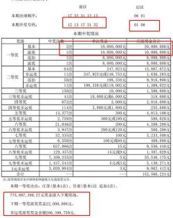 大乐透中奖条件：2019年新规则及奖金详解