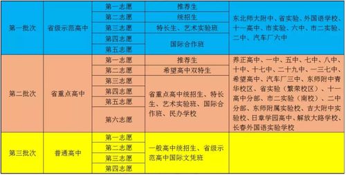 初中毕业生志愿怎么填报？一篇就懂，轻松指导你填好中考志愿