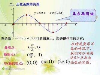 sin90度究竟等于多少？一文搞懂正弦函数值与直角三角形的关系