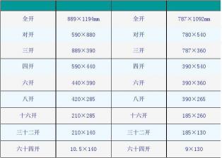 8开纸尺寸解析：相当于2张A4，轻松了解纸张大小