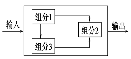 探索生态系统的基石，成分与作用解析