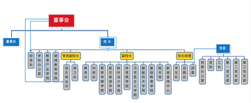 厦门安防科技职业学院，福建省民办高职院校