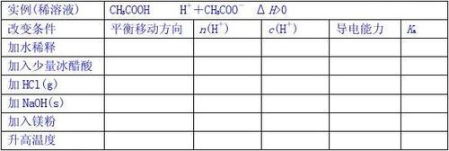 氨水，电离方程式、腐蚀性、用途和特性