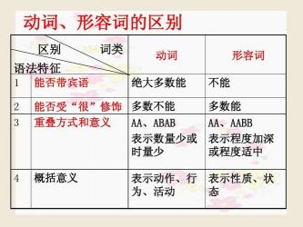 词性简介及分类，现代汉语的语法功能和特征