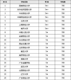 2021年全国技校排名前十，优质学校推荐