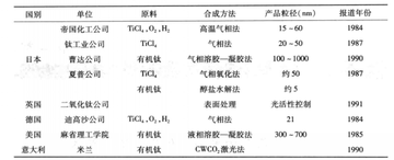 纳米二氧化钛，用于化妆品等领域的紫外线屏蔽物质