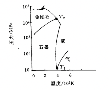 碳，化学元素