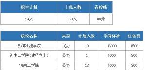 过省控线未必能录取，还需关注院校录取线和专业要求