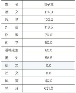 2020年中考分数什么时候公布？各地中考查分时间汇总