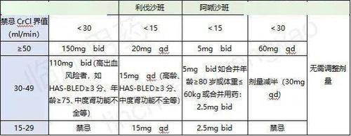 脑供血不足的用药指南，如何选择合适的药物