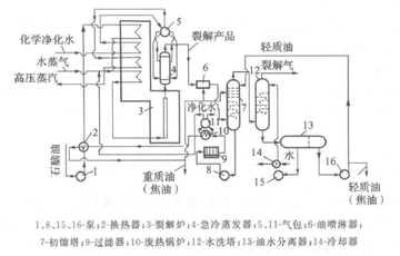 烯烃，一种碳氢化合物